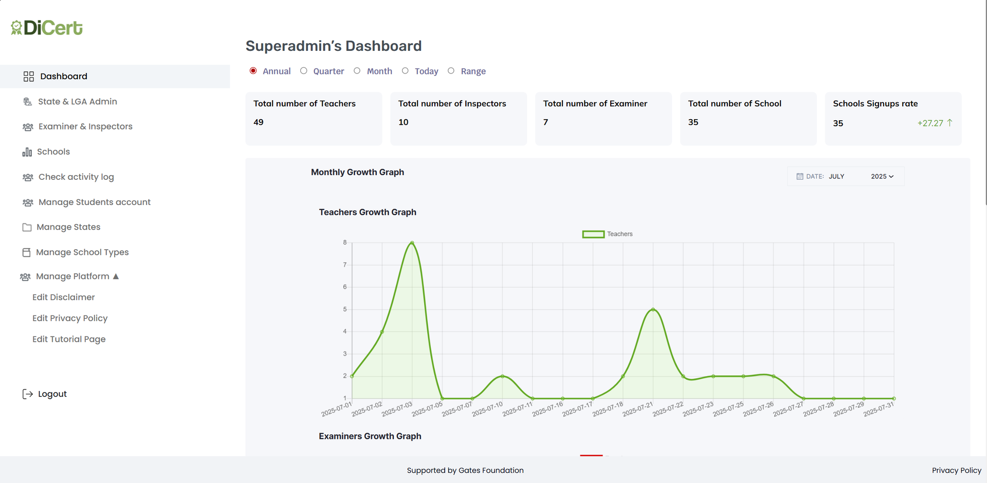 EduCert Verifier Dashboard